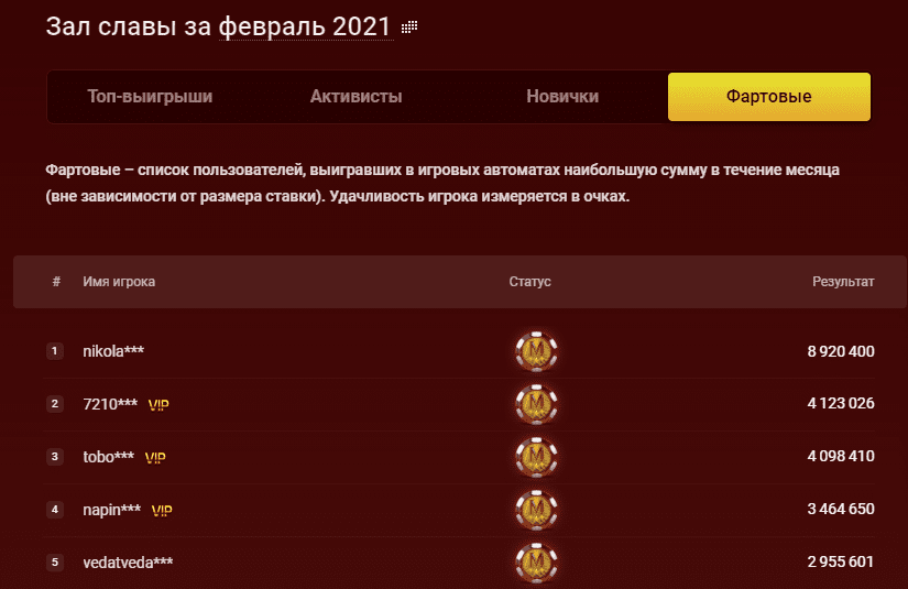 програма лояльності Максбетслотс програма лояльності Максбетслотс